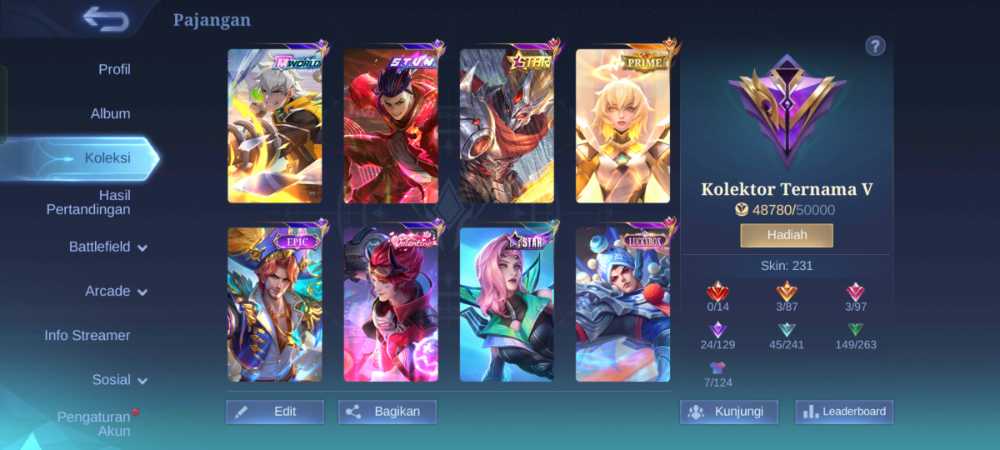 MWorld Yin, Stun Chou, Annual Haya, Prime Beatrix